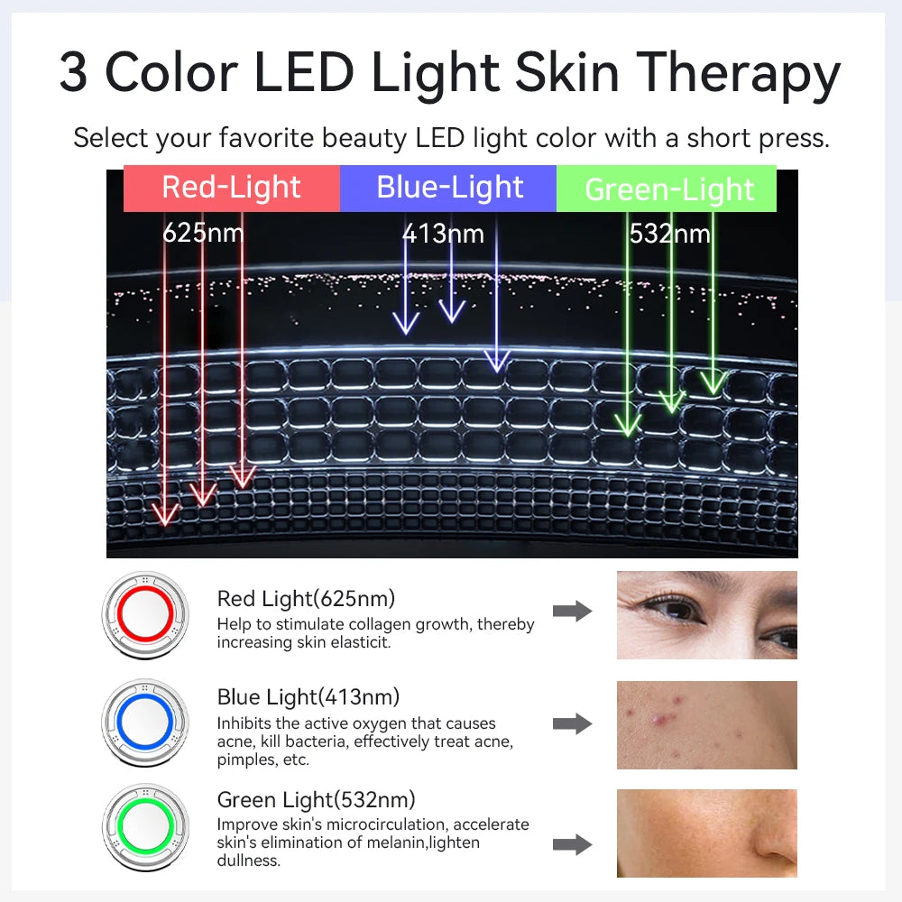 ANLAN Microcurrent Face Lifting Massager