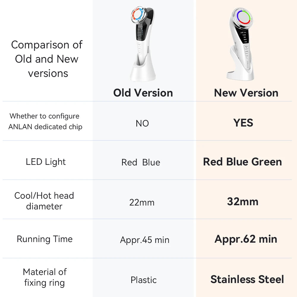ANLAN Microcurrent Face Lifting Massager