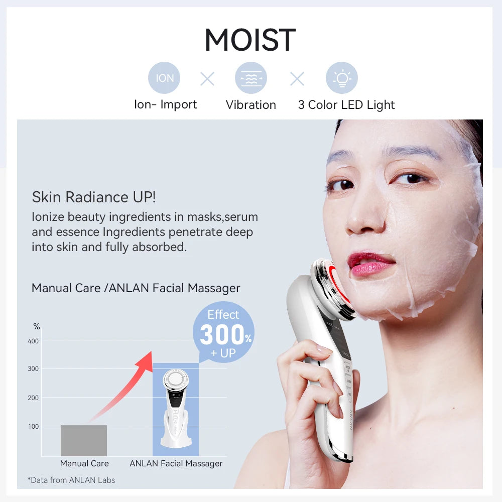 ANLAN Microcurrent Face Lifting Massager